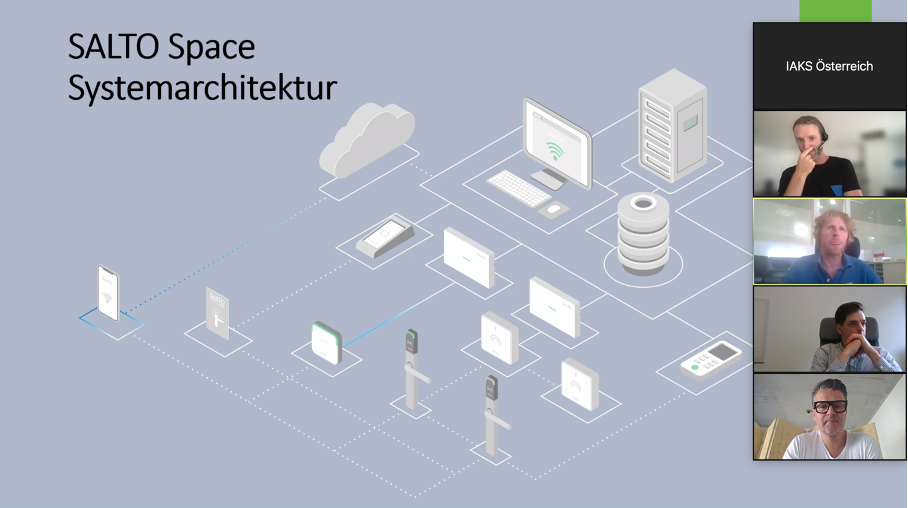 SecurityAccess GmbH Systemarchitektur