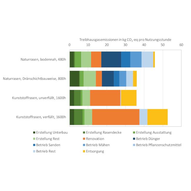 chart Greenhouse gas emissions_comparison sb 2 2021 DE.jpg