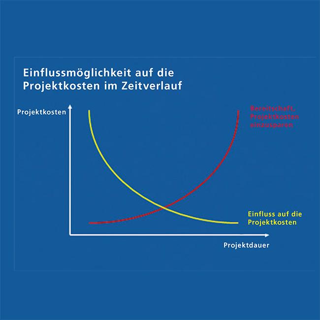 Intl Pool Case Studies_ability to impact project costs over time DE